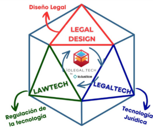 Lee más sobre el artículo Legal Design: Diseño Centrado en el Usuario para la Justicia Electrónica